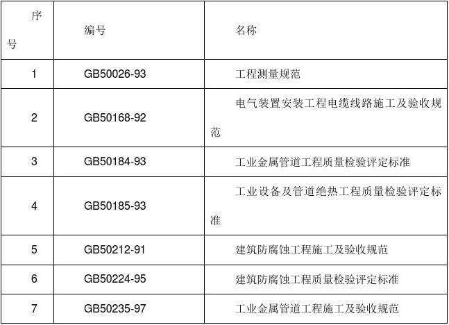 某省大酒店机电设备安装工程施工组织设计