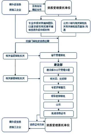 企业近5年承担过2项以上单项工程合同额1000万元以上机电设备安装工程